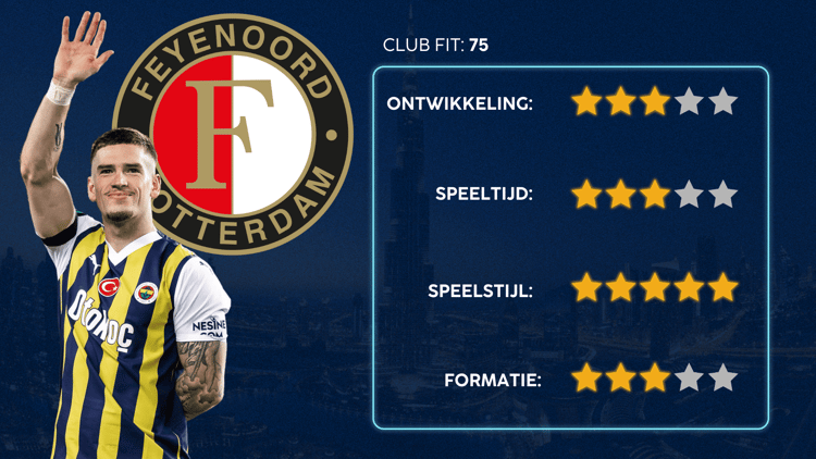 De Career Advice Tool berekent op basis van data in hoeverre speler en club bij elkaar passen. Deze inschatting komt voort uit onder meer de verwachte transferwaarde (ETV), speelstijl, het niveau en het geprojecteerde potentieel van de speler. Diverse factoren als mogelijkheid tot ontwikkeling, kansen op speeltijd, de speelstijl en formatie van de club, zijn van invloed op de uitkomst.