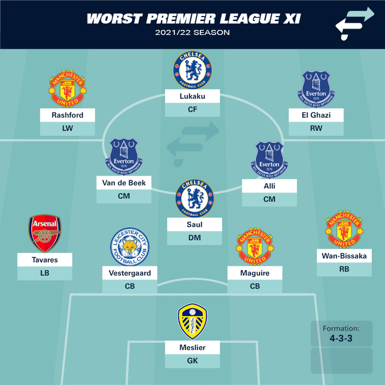 Worst Premier League Team of the Season 