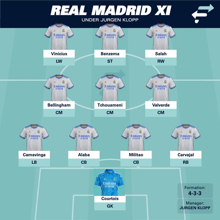 Jurgen Klopp's dream Real Madrid would be a formidable force.