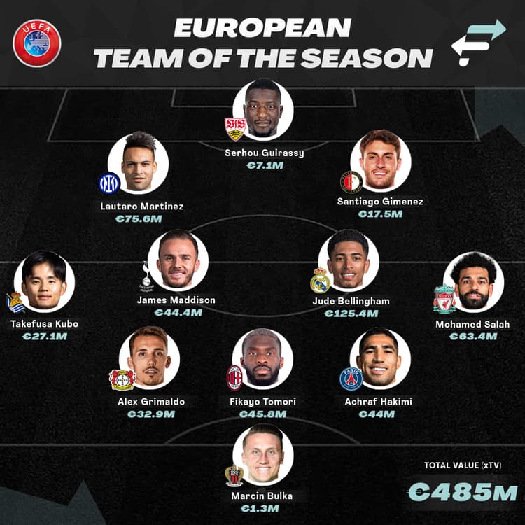 European Team of the Season so far