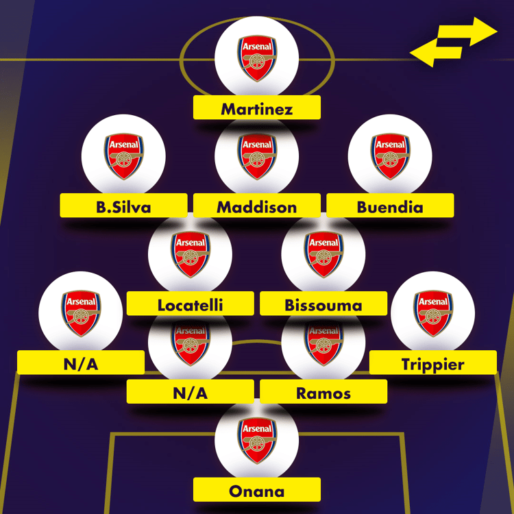 Arsenal dream XI