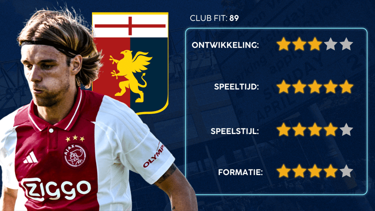 De Career Advice Tool berekent op basis van data in hoeverre speler en club bij elkaar passen. Deze inschatting komt voort uit onder meer de verwachte transferwaarde (ETV), speelstijl, het niveau en het geprojecteerde potentieel van de speler. Diverse factoren als mogelijkheid tot ontwikkeling, kansen op speeltijd, de speelstijl en formatie van de club, zijn van invloed op de uitkomst.