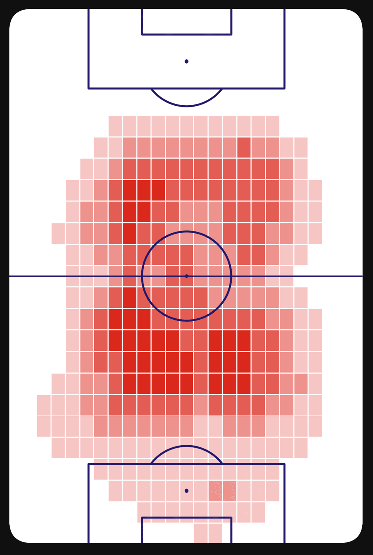 Casemiro to Man Utd GFX