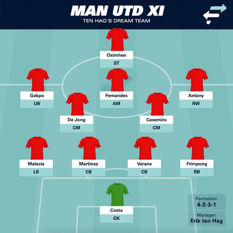 Man Utd with De Jong, Osimhen et al: a mouth-watering prospect.