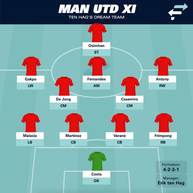Man Utd with De Jong, Osimhen et al: a mouth-watering prospect.
