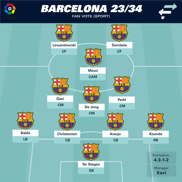 Barcelona 2023/24?