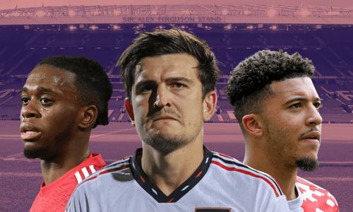 Harry Maguire, Jadon Sancho, Aaron Wan-Bissaka, Manchester United