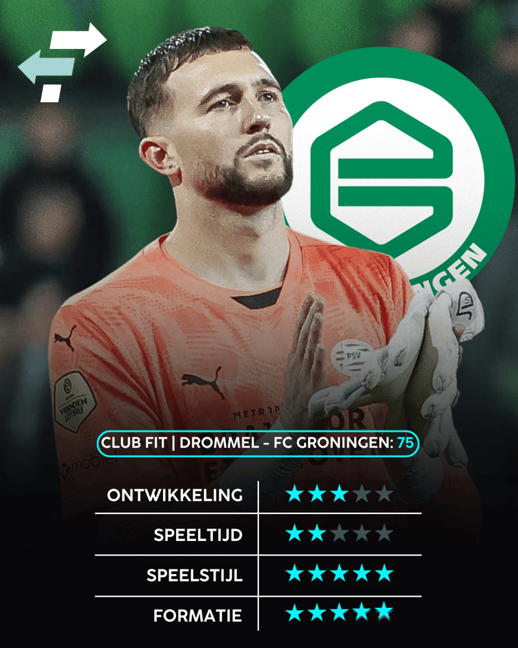 FC Groningen moet de nieuwe club van Joël Drommel worden.