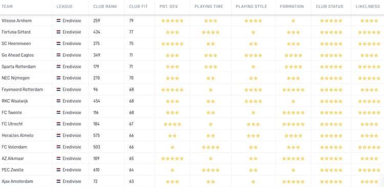 Vitesse blijkt in Nederland de best mogelijke bestemming voor Anass Salah-Eddine.
