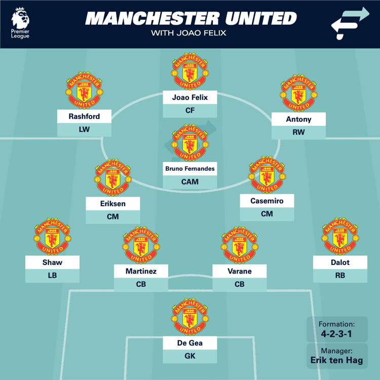 Man Utd's team with Joao Felix