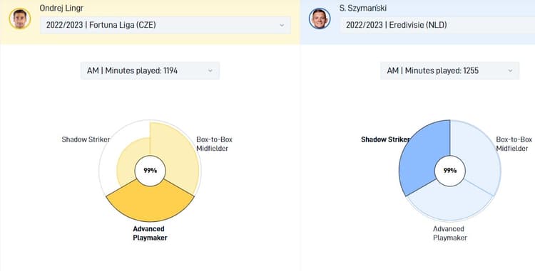 Ondrej Lingr heeft een andere manier van spelen dan Sebastian Szymanski