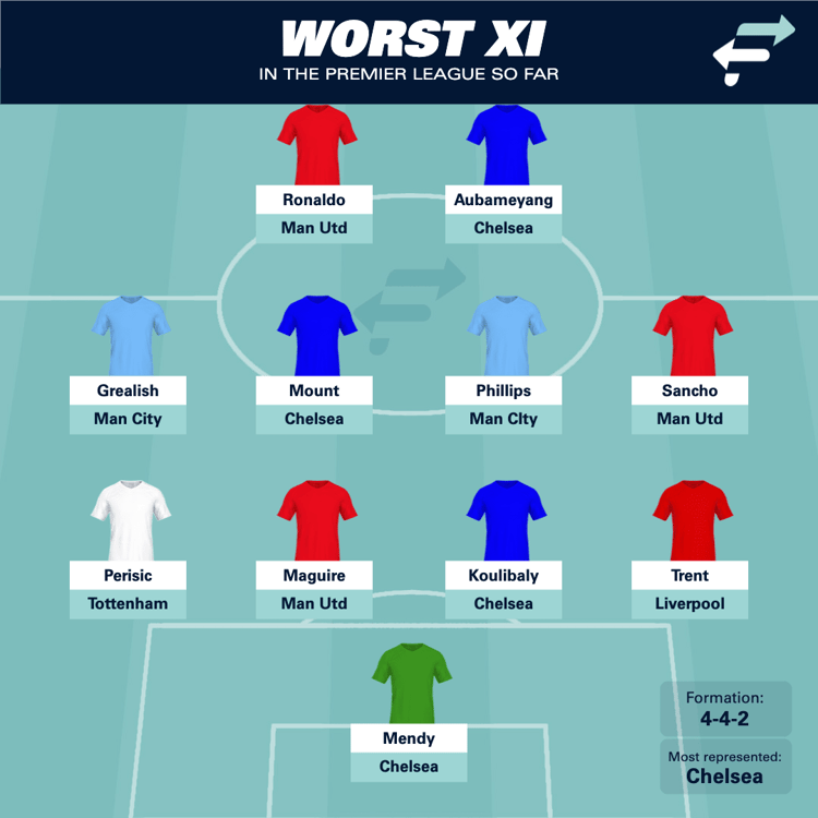 Chelsea and Man Utd have had more disappointments than most this season.