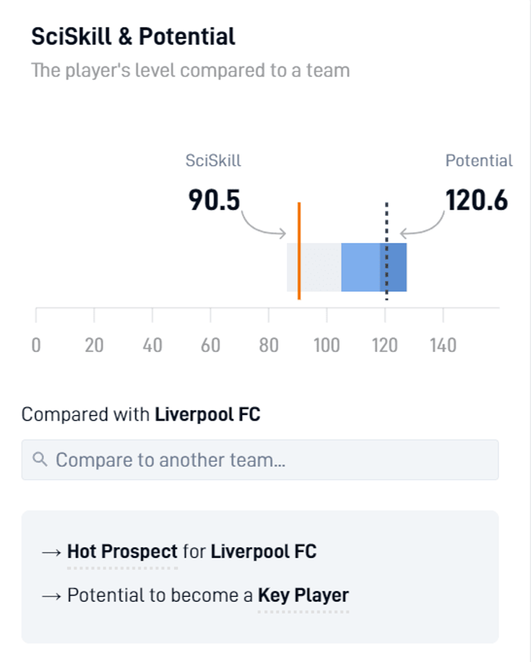 Elliott has what it takes to become integral at Liverpool