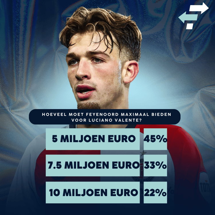 De uitslag van de poll op Instagram.