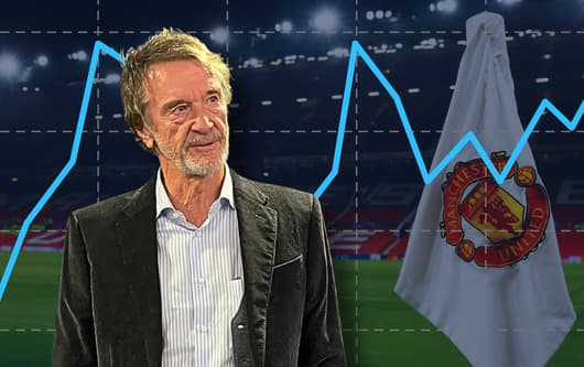 Sir Jim Ratcliffe, Man Utd, 2023/24