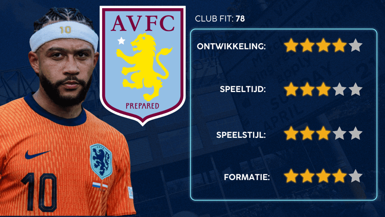 De Career Advice Tool berekent op basis van data in hoeverre speler en club bij elkaar passen. Deze inschatting komt voort uit onder meer de verwachte transferwaarde (ETV), speelstijl, het niveau en het geprojecteerde potentieel van de speler. Diverse factoren als mogelijkheid tot ontwikkeling, kansen op speeltijd, de speelstijl en formatie van de club, zijn van invloed op de uitkomst.