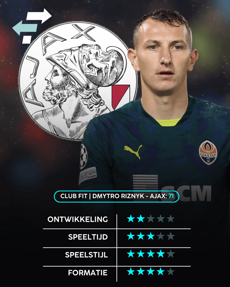 Dmytro Riznyk, Ajax, Career Advice