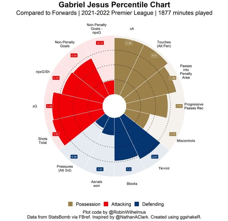 Gabriel Jesus graphic