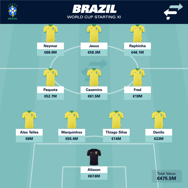 Will Gabriel Jesus get the nod up front for Brazil?