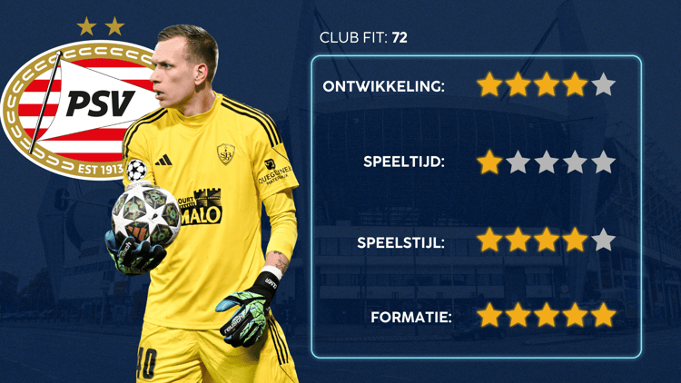 De Career Advice Tool berekent op basis van data in hoeverre speler en club bij elkaar passen. Deze inschatting komt voort uit onder meer de verwachte transferwaarde (ETV), speelstijl, het niveau en het geprojecteerde potentieel van de speler. Diverse factoren als mogelijkheid tot ontwikkeling, kansen op speeltijd, de speelstijl en formatie van de club, zijn van invloed op de uitkomst.