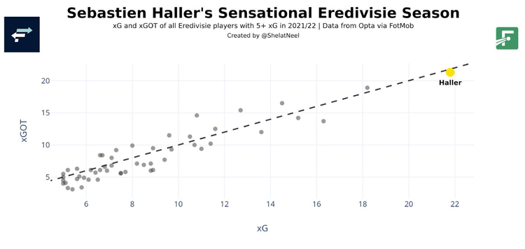 Haller gfx