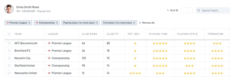 The top five results