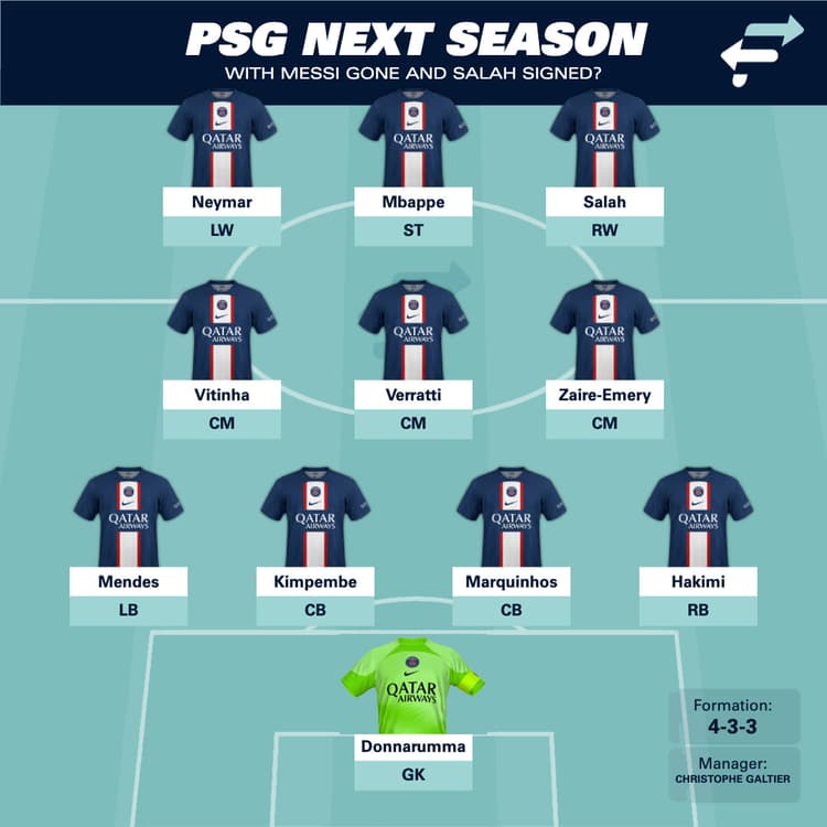 Salah could replace Messi at PSG