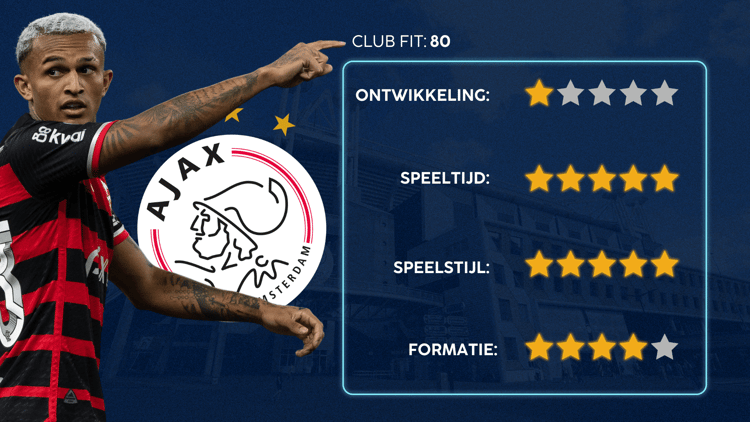 De Career Advice Tool berekent op basis van data in hoeverre speler en club bij elkaar passen. Deze inschatting komt voort uit onder meer de verwachte transferwaarde (ETV), speelstijl, het niveau en het geprojecteerde potentieel van de speler. Diverse factoren als mogelijkheid tot ontwikkeling, kansen op speeltijd, de speelstijl en formatie van de club, zijn van invloed op de uitkomst.