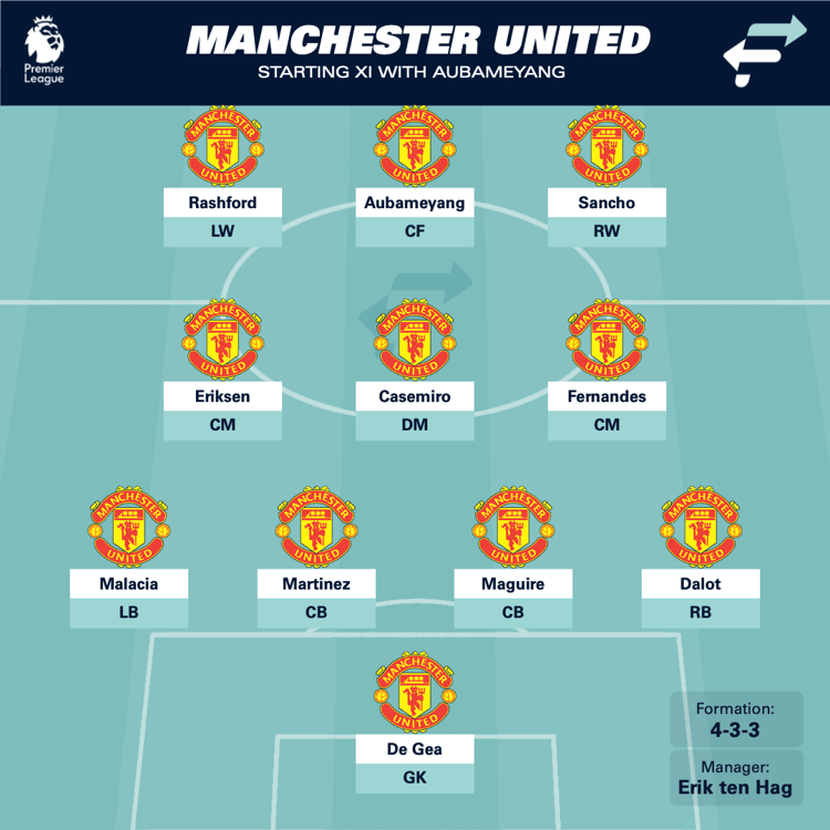 Manchester United line-up with Pierre-Emerick Aubemeyang.