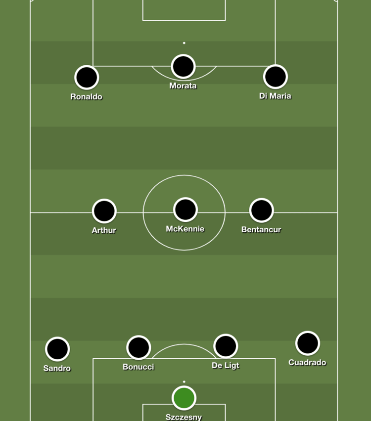 How would Angel Di Maria fit in at Juventus?