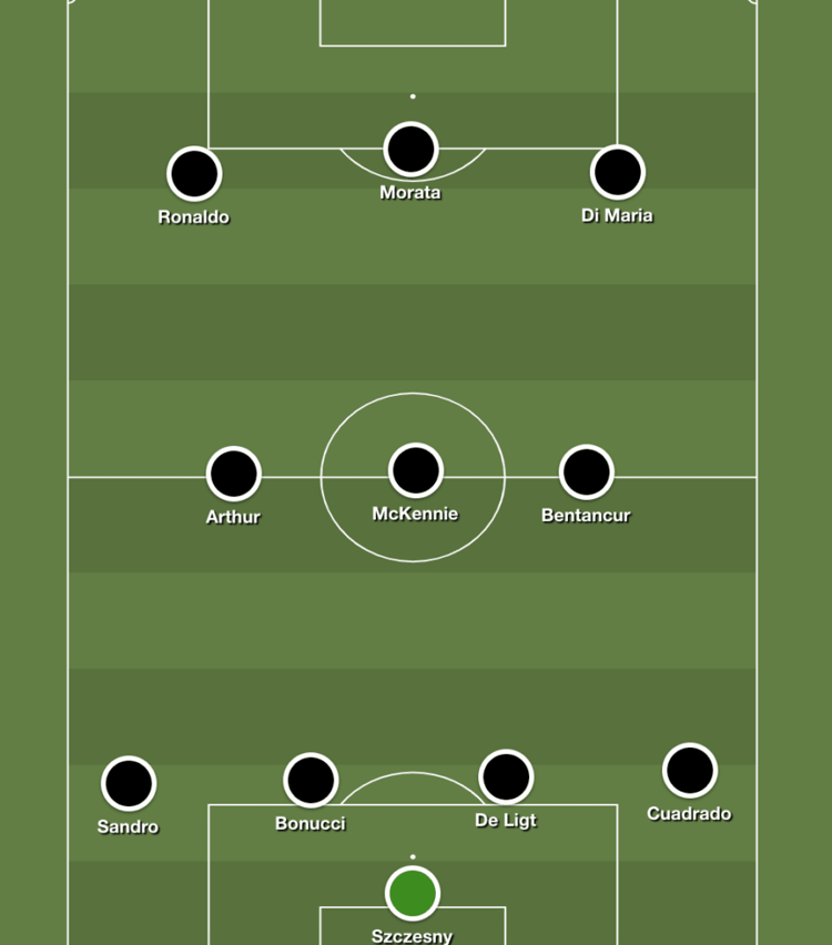 How would Angel Di Maria fit in at Juventus?