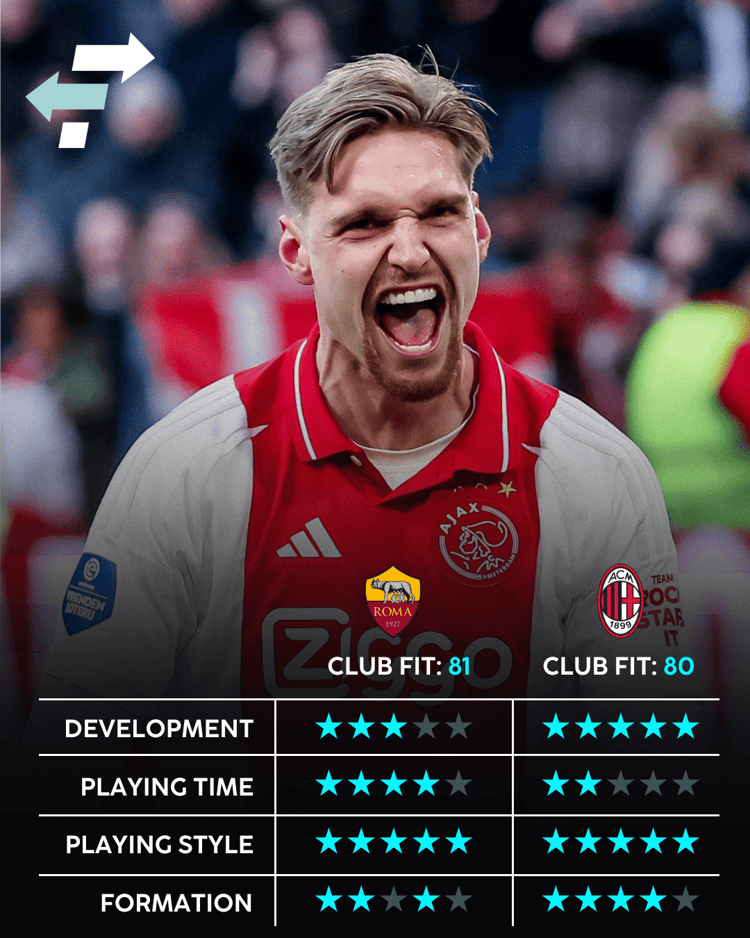 Kenneth Taylor, Career Advice