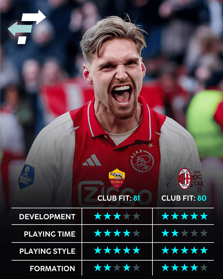 AS Roma moet de nieuwe club van Kenneth Taylor worden.