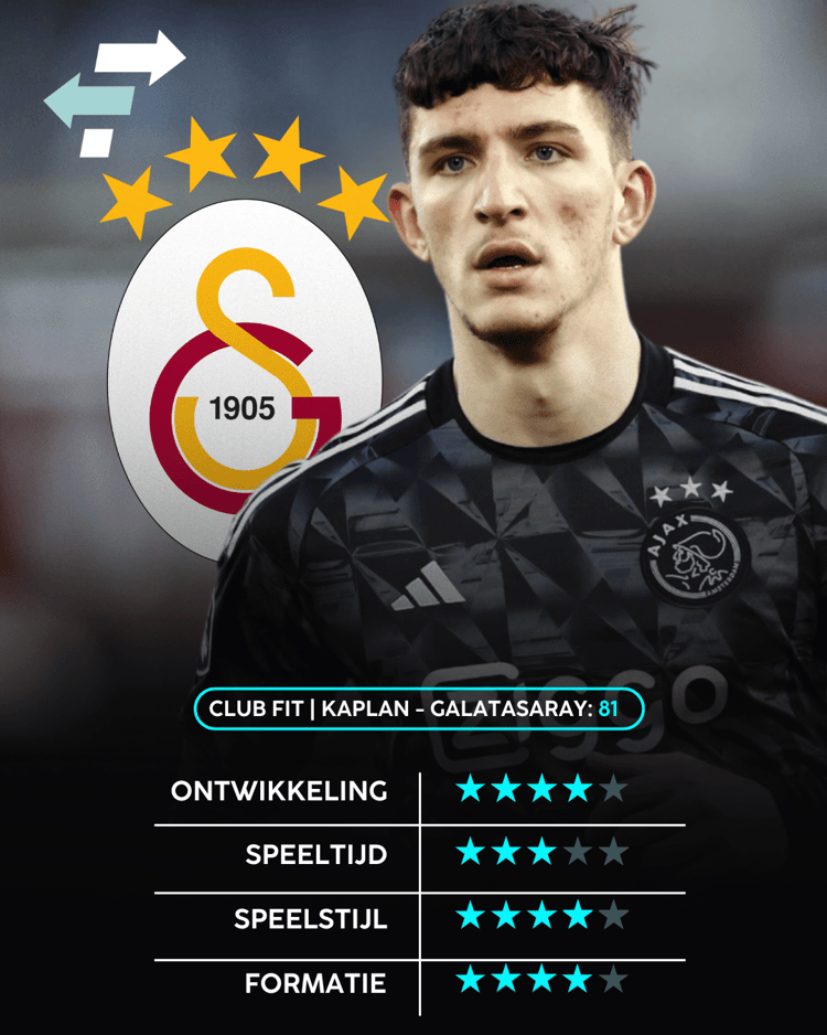 Ahmetcan Kaplan, Galatasaray, Career Advice