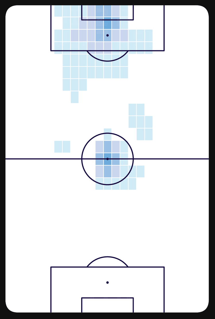 Erling Haaland 2