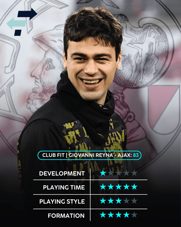 Giovanni Reyna, Ajax, Career Advice