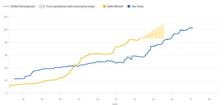Eddie Nketiah v Ivan Toney