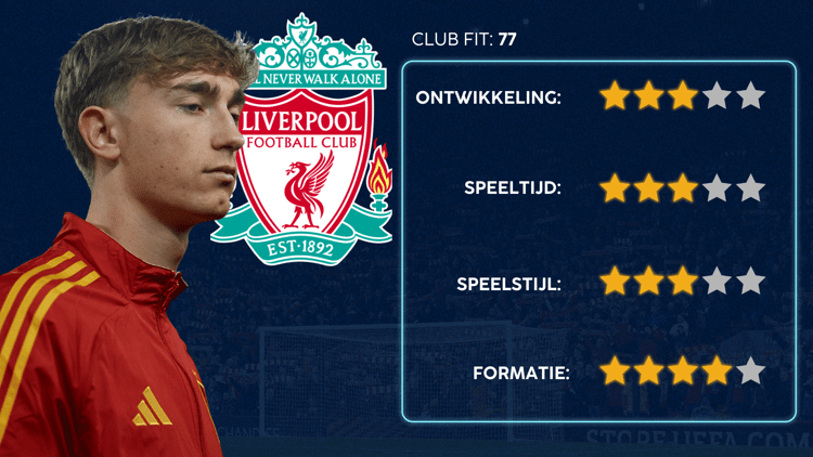 De Career Advice Tool berekent op basis van data in hoeverre speler en club bij elkaar passen. Deze inschatting komt voort uit onder meer de verwachte transferwaarde (ETV), speelstijl, het niveau en het geprojecteerde potentieel van de speler. Diverse factoren als mogelijkheid tot ontwikkeling, kansen op speeltijd, de speelstijl en formatie van de club, zijn van invloed op de uitkomst.