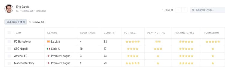 Eric Garcia's perfect clubs