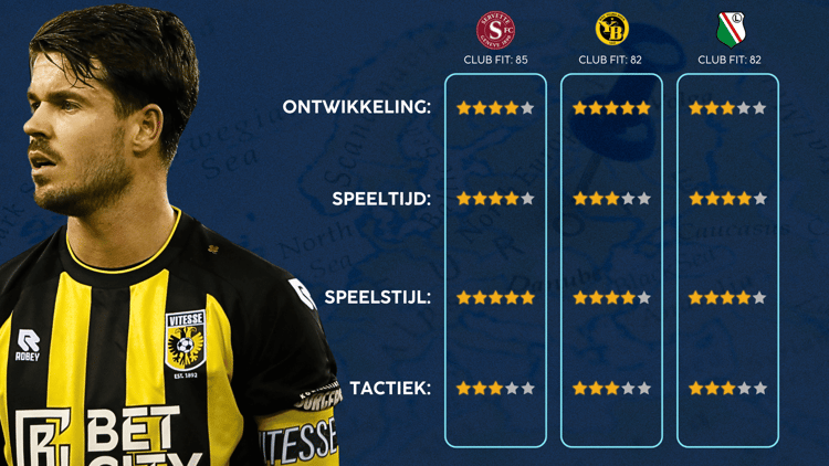 De Career Advice Tool berekent op basis van data in hoeverre speler en club bij elkaar passen. Deze inschatting komt voort uit onder meer de verwachte transferwaarde (ETV), speelstijl, het niveau en het geprojecteerde potentieel van de speler. Diverse factoren als mogelijkheid tot ontwikkeling, kansen op speeltijd, de speelstijl en formatie van de club, zijn van invloed op de uitkomst.