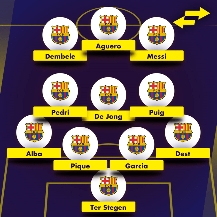 How would Sergio Aguero fit in at Barcelona?
