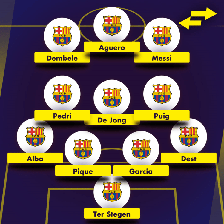How would Sergio Aguero fit in at Barcelona?