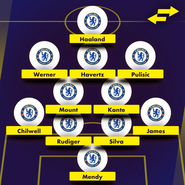How Tuchel’s Chelsea could line up with Erling Haaland