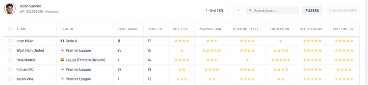The most suitable teams for Jadon Sancho to join, according to SciSports