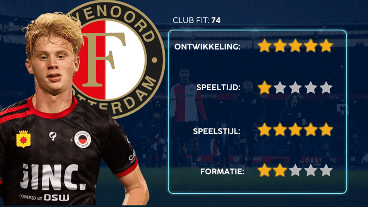 De Career Advice Tool berekent op basis van data in hoeverre speler en club bij elkaar passen. Deze inschatting komt voort uit onder meer de verwachte transferwaarde (ETV), speelstijl, het niveau en het geprojecteerde potentieel van de speler. Diverse factoren als mogelijkheid tot ontwikkeling, kansen op speeltijd, de speelstijl en formatie van de club, zijn van invloed op de uitkomst.