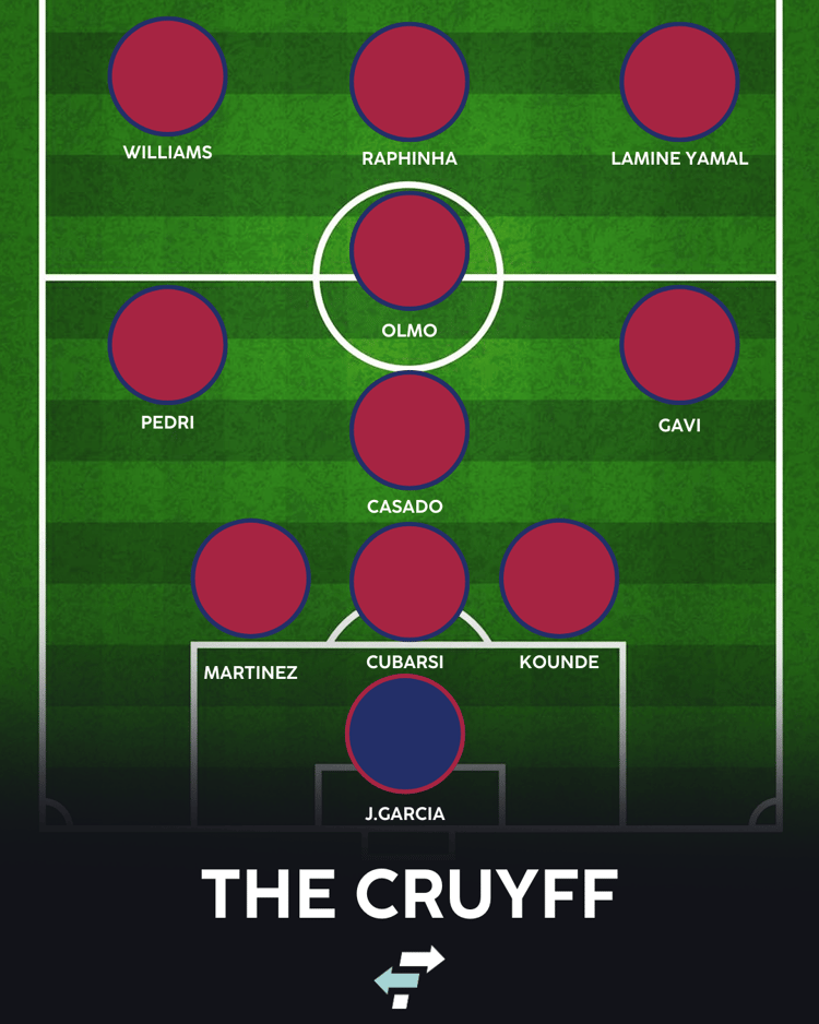 Barcelona with Nico Williams: The Cruyff