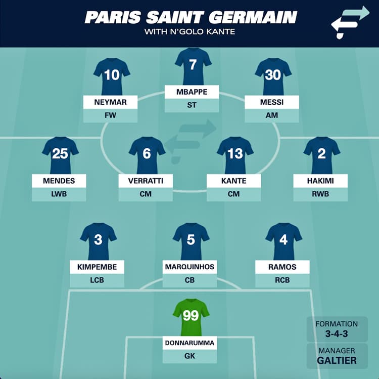 PSG with N'Golo Kante.