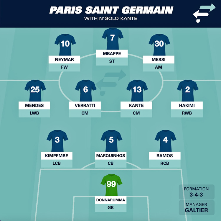 PSG with N'Golo Kante.