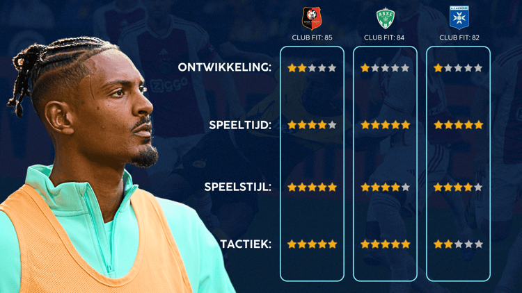 De Career Advice Tool berekent op basis van data in hoeverre speler en club bij elkaar passen. Deze inschatting komt voort uit onder meer de verwachte transferwaarde (ETV), speelstijl, het niveau en het geprojecteerde potentieel van de speler. Diverse factoren als mogelijkheid tot ontwikkeling, kansen op speeltijd, de speelstijl en formatie van de club, zijn van invloed op de uitkomst.