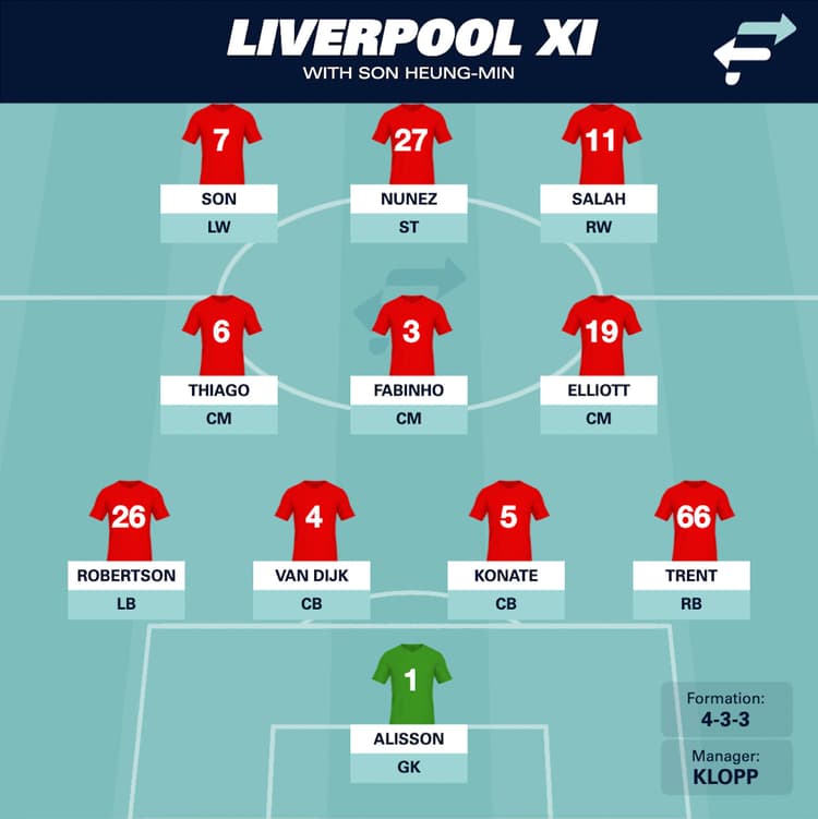 Liverpool with Son Heung-Min.